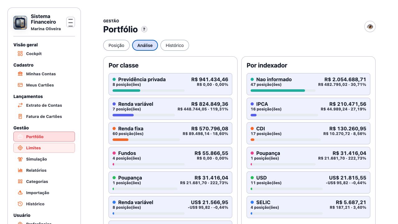 Tela de análise de portfólio com distribuição por classe de ativo, indexador, moeda e carteira.